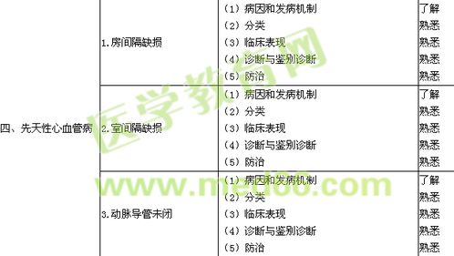 2018內科主治基礎知識