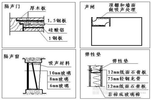 聲學(xué)揚(yáng)聲器設(shè)計(jì)與分析基礎(chǔ)知識(shí)