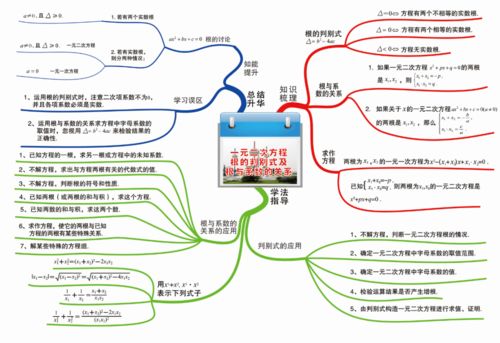 數(shù)學(xué)的基礎(chǔ)知識(shí)思維圖怎么畫