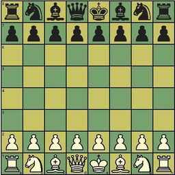 國際象棋的基礎知識