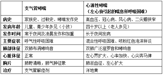 大學(xué)醫學(xué)基礎知識感想