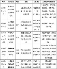 公共基礎知識常識口訣