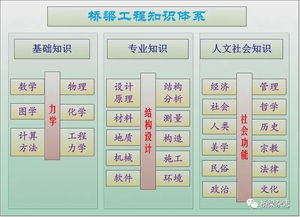 橋梁基礎知識力學百度