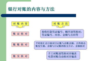 出納,基礎知識,入門(mén),新手