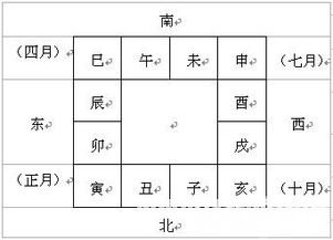 大六壬入門(mén)基礎知識