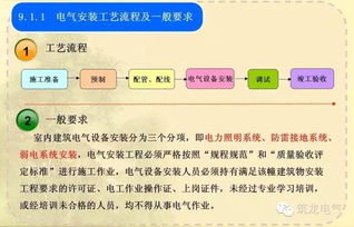建筑安裝工程基礎(chǔ)知識微盤