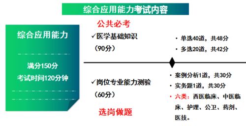 護(hù)理醫(yī)用生物學(xué)基礎(chǔ)知識(shí)