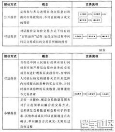 考點(diǎn),金融市場(chǎng),基礎(chǔ)知識(shí)