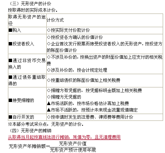 施工單位財務(wù)基礎知識