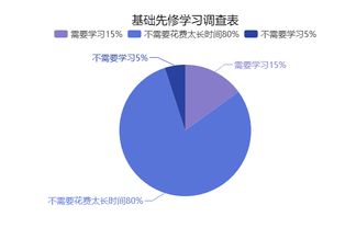 財務(wù)需要懂得的基礎知識