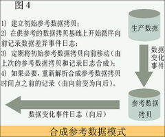 基礎數據維護知識