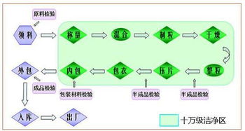 片劑,基礎(chǔ)知識