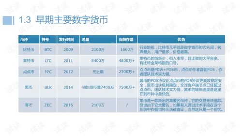 區塊鏈基礎知識入門(mén)