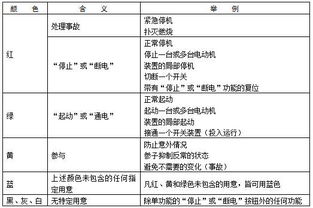 機場(chǎng)機電專(zhuān)業(yè)基礎知識