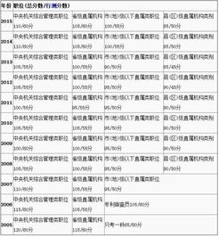 公安基礎知識分數表