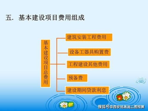 工程造價(jià),基礎(chǔ)知識