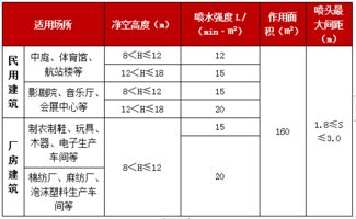 考消防需要什么基礎(chǔ)知識