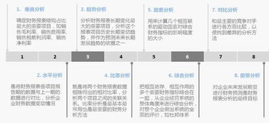 怎么分析銷(xiāo)售管理基礎知識
