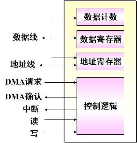 管理基礎(chǔ)知識怎么復(fù)習(xí)