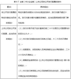 金融基礎知識點總結,證券金融基礎知識點總結,證券從業(yè)考試金融基礎知識總結