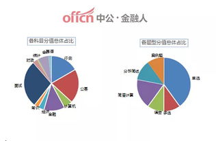 公共基礎(chǔ)知識能力和行政