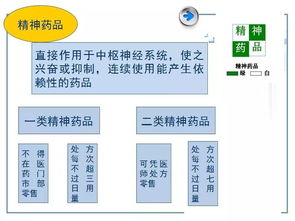 醫藥產(chǎn)品經(jīng)理崗位基礎知識