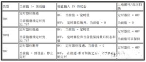 學(xué)好plc的基礎知識