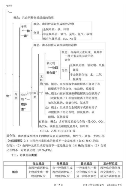 初中化學(xué)基礎(chǔ)知識填空,初中化學(xué)基礎(chǔ)知識填空答案,初中化學(xué)基礎(chǔ)知識題