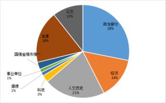 護(hù)理崗位公共基礎(chǔ)知識(shí),護(hù)理公共基礎(chǔ)知識(shí)考什么,護(hù)理公共基礎(chǔ)知識(shí)和專業(yè)基礎(chǔ)知識(shí)