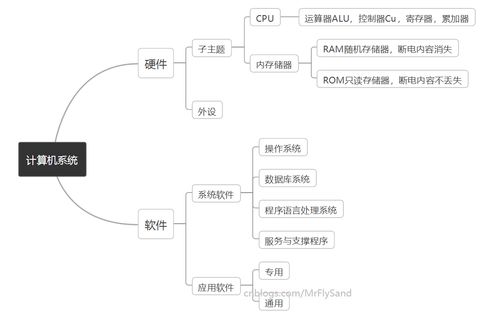 計(jì)算機(jī)硬件基礎(chǔ)知識(shí)pdf