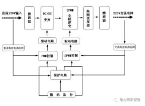直流電源系統基礎知識