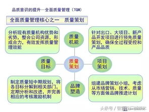 基礎(chǔ)知識(shí),培訓(xùn)資料,品牌