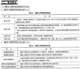 工程管理基礎(chǔ)知識試題施工員