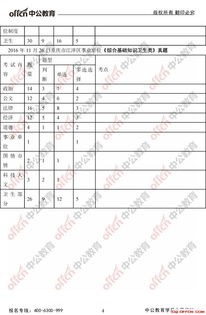 重慶綜合基礎(chǔ)知識(shí)衛(wèi)生類電子版