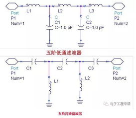 基站濾波器基礎知識