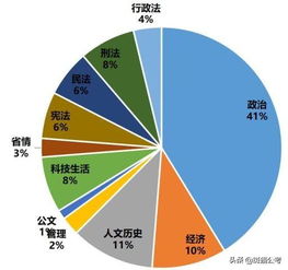 事業(yè)單位公共基礎知識電子板