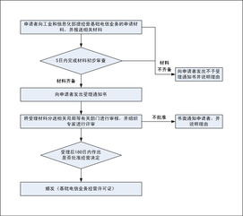 室內(nèi)裝修流程基礎(chǔ)知識,npi流程基礎(chǔ)知識,醫(yī)療器械經(jīng)營基礎(chǔ)知識