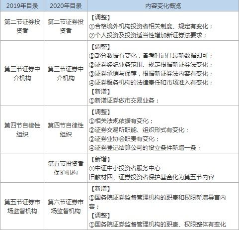 證券從業(yè)資格證金融市場(chǎng)基礎知識,證券從業(yè)金融市場(chǎng)基礎知識思維導圖,證券從業(yè)金融市場(chǎng)基礎知識考點(diǎn)
