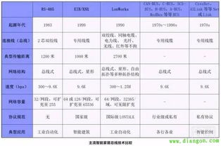 智能家居基礎(chǔ)理論知識(shí)題