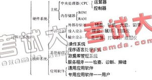計算機基礎1級b知識點(diǎn)