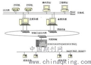 發(fā)電廠熱控基礎(chǔ)知識(shí)