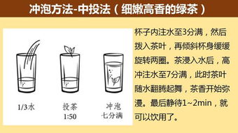 六大基本茶類(lèi)沖泡的基礎(chǔ)知識(shí)