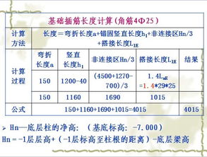 長度計量的基礎知識