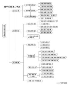 高中政治哲學(xué)基礎知識檢測