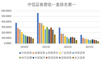 港股通基礎(chǔ)知識(shí)測(cè)試答案中信證券