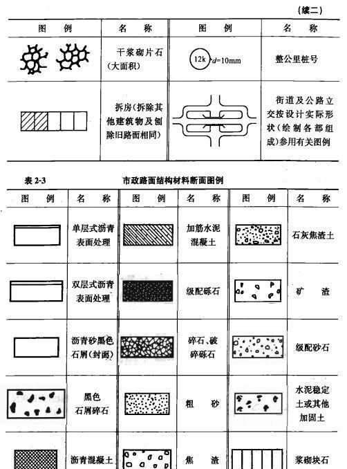 市政工程基礎(chǔ)知識(shí)試題及答案,市政工程基礎(chǔ)知識(shí)課件,市政工程專業(yè)基礎(chǔ)知識(shí)