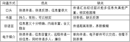 公共基礎知識考試類(lèi)別