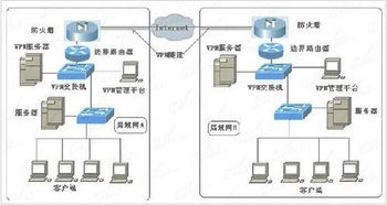 關(guān)于交換機的基礎知識