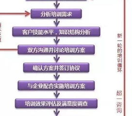 連鎖企業(yè)店長(cháng)基礎財務(wù)知識培訓