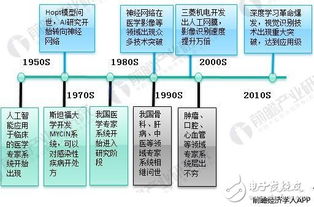 人工智能,算法,基礎知識